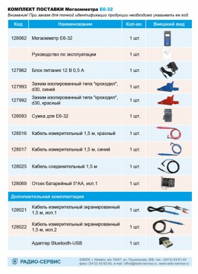 Мегаомметр Е6-32